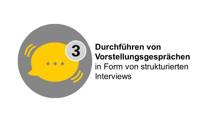Bewerbungsverfahren Schritt 3 Durchführen von Vorstellungsgesprächen
