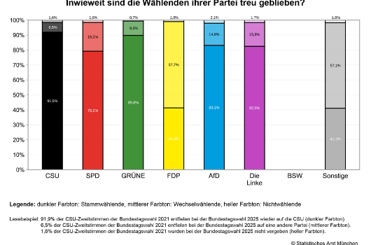 Waehlerwanderung Fokus Vorwahl Grafik