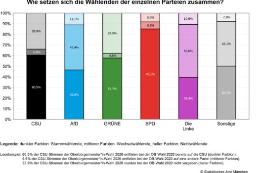 Ww Fokus Wahl grafik