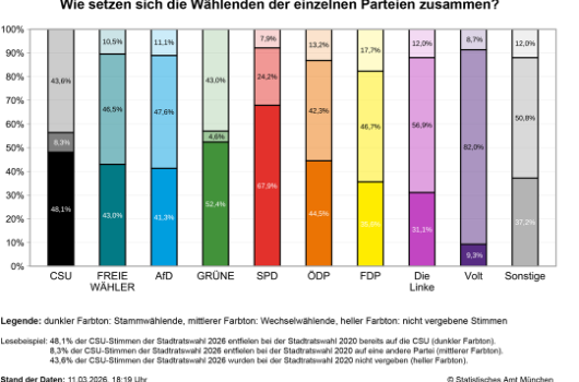 Ww SWR Fokus Wahl Grafik
