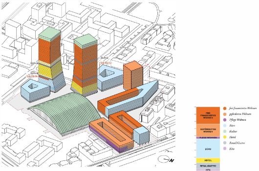 Paketposthalle: Nutzungsverteilung