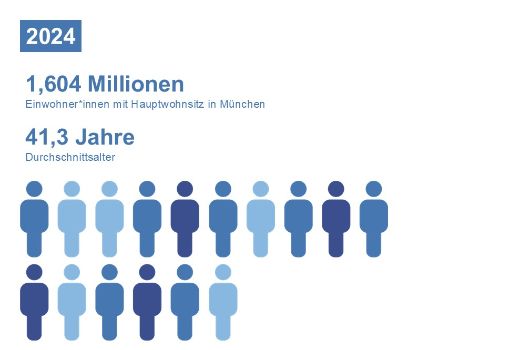 Bevölkerung 2024
